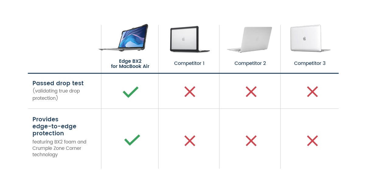 Competitor chart